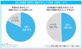 「マイナビ 転勤と転職に関する調査レポート（個人・