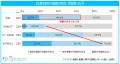 「マイナビ 転勤と転職に関する調査レポート（個人・