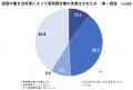 医師の働き方改革の実態調査