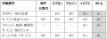 【平和堂】身だしなみルールをさらに見直し、３月１日