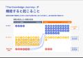 500サイト以上のFAQ運用のノウハウを凝縮。カスタマー