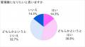 【3/8国際女性デー】に向けて「女性管理職に関する調