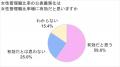 【3/8国際女性デー】に向けて「女性管理職に関する調