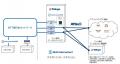 柔軟なネットワーク設計を可能とするNTT東日本「Multi