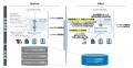 柔軟なネットワーク設計を可能とするNTT東日本「Multi