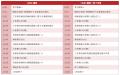 【工作物石綿事前調査者】義務化が迫る！CIC日本建設