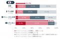 NRIセキュア、日・米・豪の3か国で「企業における情報