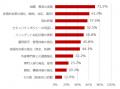 NRIセキュア、日・米・豪の3か国で「企業における情報