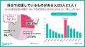 推し活・応援広告調査2024