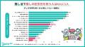 推し活・応援広告調査2024