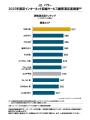 J.D. パワー 2025年固定インターネット回線サービス顧