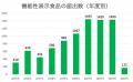 17年連続売上本数No.1(※1)「はちみつ黒酢ダイエット(※