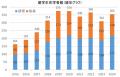 ―辻調グループ2024年度留学生データ発表― 日本での就