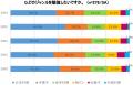 ―辻調グループ2024年度留学生データ発表― 日本での就