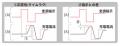 日東工業・東京大学・ユアスタンド・三菱自動車4者に