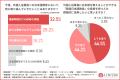 【サービス業界の外国人従業員に関する調査(2)】約9割