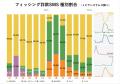 トビラシステムズ 特殊詐欺・フィッシング詐欺に関す