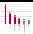 独自の配送技術で自宅から精液を配送　病院へ行かずに