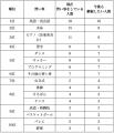 通塾しながらの習い事・部活の両立の影響について～通