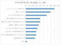 通塾しながらの習い事・部活の両立の影響について～通