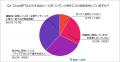 【2025年調査】AI時代のSEO対策：コンテンツ制作の新