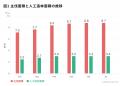 持続可能性のある木材を普及させる｜森林認証材の調達