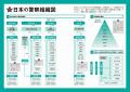 ネット検索ですませてない？侮れない配役と職業の関係