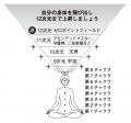 受講生3500人が3年間で引き寄せた総額は260億円超え！