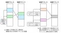 NEDO事業の研究開発成果により、京都マイクロコンピュ