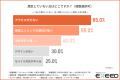 【不動産業界の広報担当者に調査】現在のホームページ