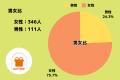 【独自調査】2025年版「北海道のお土産の中で絶対に外