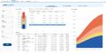 営業・顧客管理の効率化を推進するMotionBoard Cloud 