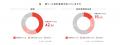 Sansan、「新リース会計基準に関する意識調査」を実施