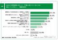 【人材戦略に関する経営層と人事部門の比較調査】経営