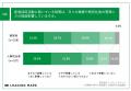 【人材戦略に関する経営層と人事部門の比較調査】経営