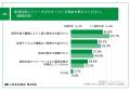 【人材戦略に関する経営層と人事部門の比較調査】経営