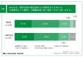 【人材戦略に関する経営層と人事部門の比較調査】経営