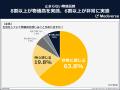 物価高を感じたのはいつから？物価高対策ランキング3