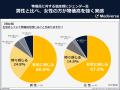 物価高を感じたのはいつから？物価高対策ランキング3