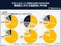 物価高を感じたのはいつから？物価高対策ランキング3