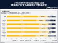 物価高を感じたのはいつから？物価高対策ランキング3