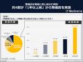 物価高を感じたのはいつから？物価高対策ランキング3