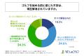 ゴルフを続けている主な理由は「健康維持・運動不足解