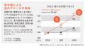 紫外線対策と体脂肪対策が同時にできる機能性表示食品