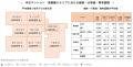 【アットホーム調査】首都圏における「中古マンション