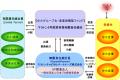 中小グループ化・事業再構築支援ファンド（令和5年度