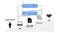 【AI×人で企業のデジタルマーケティング支援を実現す