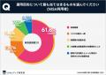 スキルアップ研究所、「新NISAの利用に関する実態調査