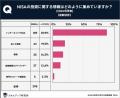 スキルアップ研究所、「新NISAの利用に関する実態調査