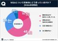 スキルアップ研究所、「新NISAの利用に関する実態調査